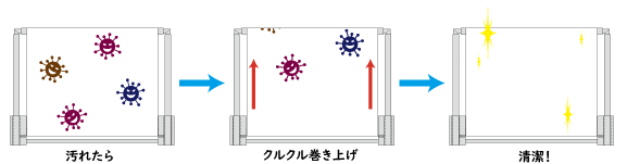 ECO素材パーテーション